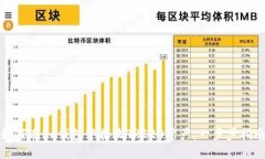 如何在im钱包中接收TRC20资