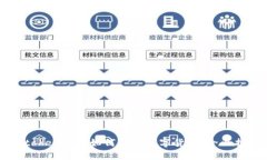 imtoken钱包如何兑换数字货