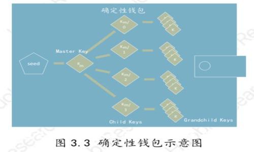 IM钱包使用教程:安全便捷的数字资产管理方法