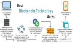 如何在imToken钱包中卖出