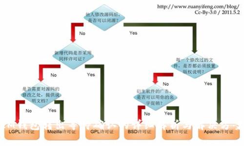 IM钱包转出等待确认的详细解析与解决方案