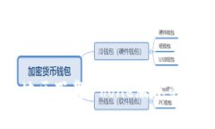 如何在大陆地区下载iPho