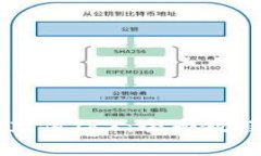 如何在im钱包中充值TRX：全