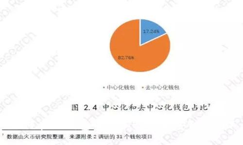 如何在im钱包中添加BSC(币安智能链)