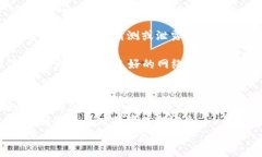   IM 忘记密码怎么办？快速