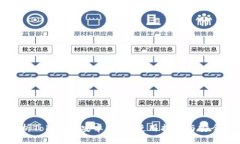 全面解析Tokenim安卓钱包：