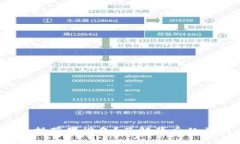 IM Token不支持苹果设备？了