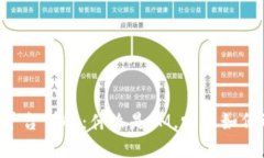 IM交易平台详解：什么是IM，它是如何运作的？