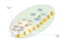 如何安全有效地提取Toke