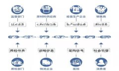   如何通过Tokenim实现赚钱