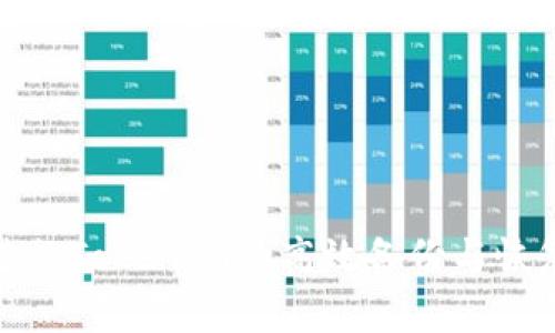 如何进行TokenIM的高效备份与恢复策略