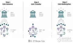 如何找到和使用大额比特