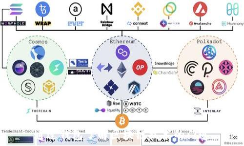  
通过钱包了解区块链技术的门道