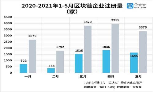 如何安全、便捷地选择和送出比特币钱包