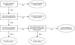 如何安全备份你的安卓比