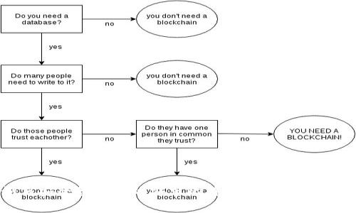 如何安全备份你的安卓比特币钱包：全面指南