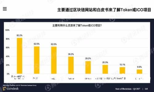 如何将USDT提取到Tokenim钱包：完整指南