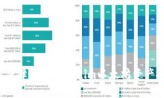 如何保障你的Tokenim以太坊