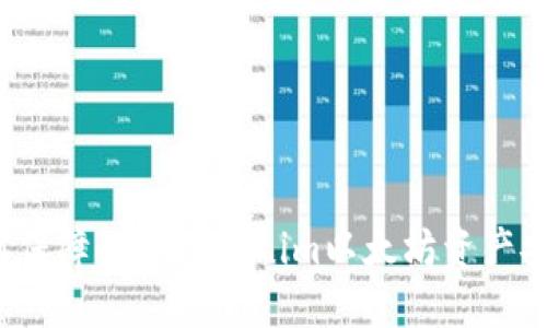 如何保障你的Tokenim以太坊资产安全？