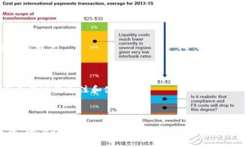   区块链公司如何掌管钱包：安全性、透明度与用户体验的平衡 / 

 guanjianci 区块链, 钱包管理, 数字货币, 安全性 /guanjianci 

### 引言

随着区块链技术的不断发展和数字货币的普及，越来越多的企业开始加入到这个激动人心的行业中。在这其中，数字钱包作为用户存储、交易和管理其数字资产的重要工具，其管理方式尤为重要。区块链公司在掌管钱包时，必须在安全性、透明度和用户体验之间寻求一个平衡。本文将详细探讨区块链公司如何高效管理数字钱包，并解答与此相关的五个关键问题。

### 第一部分：数字钱包的基本概念

数字钱包是一个电子解决方案，用于存储和管理用户的数字资产，包括加密货币、代币等。用户可以通过数字钱包轻松进行交易、发送、接收和管理自己的资产。 

数字钱包大致可以分为两类：热钱包和冷钱包。热钱包是指连接互联网的钱包，通常用于频繁交易，方便用户快速访问。冷钱包则是指未连接互联网的存储方式，适合长期保存大额资产，安全性相对较高。

### 第二部分：区块链公司掌管钱包的策略

#### 1. 安全性策略

区块链公司在管理数字钱包时，首要任务是确保钱包的安全性。这通常涉及多个层面的保障措施，包括但不限于：

- **多重签名技术**：采用多重签名的机制可以有效提高钱包的安全性。这意味着进行交易时，用户需要多个独立设备或账户的授权，降低了黑客攻击的风险。

- **加密技术**：所有交易、用户数据和资产信息都应进行加密，以防止未经授权的访问。区块链公司需要投资于最新的加密技术，以保障用户资产的安全。

- **定期安全审计**：定期进行安全审计可以帮助公司及时发现潜在的安全隐患，及时调整和强化安全策略。

#### 2. 透明度策略

透明度是建立用户信任的一项重要因素。区块链公司可以通过以下方式增强透明度：

- **开放源代码**：通过公开钱包的源代码，让用户和开发者可以审查代码，以确保其安全性和透明性。

- **定期发布报告**：发布钱包使用情况、交易明细和安全审计报告，可以让用户对资金的流动和安全状态有清晰的了解。

#### 3. 用户体验策略

用户体验是数字钱包成功的重要因素之一。区块链公司需要关注界面的友好性和操作的便捷性：

- **简洁的用户界面**：设计直观、易于理解的用户界面，减少用户在使用过程中的学习成本。

- **客户支持**：提供高效的客户支持，解答用户在使用过程中遇到的问题，可以显著提升用户满意度。

### 第三部分：五个相关问题的探讨

#### 问题一：如何防范数字钱包被盗风险？

1. 防止数字钱包被盗的技术措施

数字钱包的安全性最根本的保障来自于其技术设计。采用多重签名技术、冷钱包存储、以及定期安全审计等措施，都是不可或缺的防范手段。此外，加强密码复杂度和定期更换密码也是防范盗窃的重要方式。

2. 如何提高用户的安全意识

用户在使用数字钱包时，安全意识的提高至关重要。公司可以通过教育和培训，强调风险防范知识，如不随意点击链接、不分享账户信息等。同时，提供有关最佳实践的信息，例如使用强密码、定期备份钱包私钥等，能够帮助用户保护自己的资产。

#### 问题二：区块链公司如何平衡安全性与便利性？

1. 安全与便利的权衡

在设计数字钱包时，区块链公司需要平衡安全性与便利性。例如，多重签名技术虽然提高了安全性，但可能导致交易速度变慢。公司需要找到一种有效的平衡，保证用户在拥有良好体验的同时，能够保障资产安全。

2. 用户反馈的重要性

公司可以借助用户的反馈，不断迭代和钱包设计。通过用户的实际使用体验，了解有哪些功能可以简化，哪些方面需要增强，从而达成安全与便利的最佳平衡。

#### 问题三：数字钱包中的资金与数据如何进行安全存储？

1. 冷存储与热存储的合理利用

冷钱包和热钱包各有优劣，区块链公司可以根据用户的需求进行合理搭配。对于长期持有的资产，采用冷钱包可以有效降低被盗风险。而热钱包则适合频繁交易，保持了良好的流动性。

2. 数据加密与备份策略

所有存储在钱包中的用户数据和资产信息都需要进行加密，确保即使数据泄露，其内容也因加密而无法被滥用。此外，定期进行数据备份，确保在遭遇技术故障时能够快速恢复用户的资产和数据。

#### 问题四：用户在使用数字钱包时常见的错误有哪些？

1. 密码管理不当

用户通常在密码管理上存在疏忽，使用简单密码或将密码与他人分享，导致钱包被盗。区块链公司可以通过教育引导用户使用复杂且独特的密码，并使用密码管理软件辅助管理。

2. 网络钓鱼攻击的识别

用户常常因不明链接而导致被网络钓鱼攻击。公司可以加强用户在这方面的培训，提醒他们注意识别可疑信息和链接，提高警觉性，减少受害风险。

#### 问题五：区块链钱包的未来趋势是什么？

1. 去中心化钱包的兴起

随着数字货币的不断发展，去中心化钱包逐渐成为趋势，这类钱包更能保障用户的资产安全与隐私。这将促使公司投资研发此类产品，以吸引对安全性有更高要求的用户。

2. 多功能钱包的集成

未来的数字钱包将更加多功能，不仅仅是存储和交易数字资产，同时还可能集成DeFi、NFT等功能，为用户提供更加丰富的服务。这将推动钱包的全面升级，吸引更多用户的关注和使用。

### 结语

数字钱包的管理是一个涉及技术、用户体验和安全的重要领域。区块链公司通过合理的策略和措施，能够有效平衡安全性与用户体验，促进钱包的安全管理与发展。随着技术的不断进步，未来的数字钱包将呈现出更多可能性，为用户带来更加便捷和安全的数字资产管理体验。