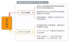 导入USDT到Tokenim钱包的全面