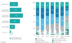 比特币储存解决方案：选