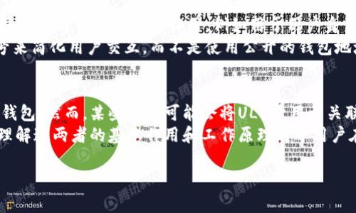 要了解比特币钱包与“ULD号”的关系，我们首先需要明确比特币钱包的基本概念，以及ULD号（用户级别标识号）是指的什么。以下是对这两个概念的详细解说。

比特币钱包是什么？
比特币钱包是一个可以用来接收、存储和发送比特币的应用程序或工具。与传统的钱包不同，比特币钱包是电子化的，它通过密码学技术确保用户的资金安全。
比特币钱包可以分为几种类型：热钱包和冷钱包。热钱包是指常连接互联网的钱包，方便用户快速交易，但相对不够安全；冷钱包则是离线存储比特币，安全性较高，但使用时需要更复杂的操作。

比特币钱包如何运作？
比特币钱包本质上是一个包含私钥和公钥的工具。私钥是用户的秘密数字，只有用户自己知道，用于签名交易和管理资金；公钥是可以公开的地址，用户可以将其分享给他人以接收比特币。
当用户使用钱包进行交易时，钱包会创建一个交易，将比特币从发送者的公钥地址转移到接收者的公钥地址。交易需要经过比特币网络的验证，只有在网络确认后，交易才算完成。

ULD号是什么？
用户级别标识号（ULD号）通常是指在某些平台上用来标识用户的独特号码。这种标识符在不同的平台中可以有不同的作用，例如用于用户身份验证、账户管理等。
在数字货币和区块链的环境中，用户的身份和交易记录往往是匿名的，因此可能会使用这种标识号来简化用户交互，而不是使用公开的钱包地址。

比特币钱包与ULD号的关系
比特币钱包的基本功能并不依赖于ULD号。用户可以在没有任何关联的情况下创建和使用比特币钱包。然而，某些平台可能会将ULD号用于关联用户的账户信息与其比特币钱包地址。在这种情况下，ULD号和比特币钱包可能会有一定的交集。
总而言之，比特币钱包和ULD号是两个独立的概念，尽管在某些特定情况下它们可能会互相关联。理解这两者的基本作用和工作原理对于用户在数字货币领域的运用将大有裨益。

如果您有其他更具体的问题或需要探索的内容，请告诉我！