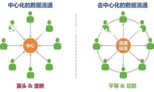 Tokenim可以存比特币么？
在数字货币的世界中，各类钱包的选择和使用方式越来越受到用户关注。其中，Tokenim作为一种数字货币钱包，用户常常会问：“Tokenim可以存比特币么？”这实际上是一个涉及到多个层面的问题，包括Tokenim的功能、比特币的存储方式、用户安全及便利性等多个方面。本文将深入探讨这个问题。

Tokenim是什么？
Tokenim是一款数字资产管理平台，旨在为用户提供一个安全便捷的加密货币存储和交易环境。用户可以通过Tokenim管理多种不同的加密资产，包括但不限于以太坊（Ethereum）、波场（Tron）等数字货币。Tokenim通过提供用户友好的界面和强大的安全机制，力求让用户的数字资产管理变得更加简单。然而，Tokenim是否支持比特币的存储，仍是用户关注的重点。

比特币及其存储方式
比特币（Bitcoin）是目前市面上最知名、最具影响力的加密货币之一。自2009年发布以来，它一直被广泛使用，各种支持其存储和交易的钱包也层出不穷。比特币的存储方式大致可分为热钱包和冷钱包两类。热钱包是指在线钱包，便于日常交易，通常由交易所或数字资产管理平台提供；而冷钱包则是指离线存储方式，如硬件钱包、纸钱包等，通常用以长期存储大额比特币。

Tokenim支持比特币的可能性
关于Tokenim是否可以存比特币，首先需要查看其官方资料。在一些情况下，Tokenim可能会单独支持特定的加密货币，而不包括比特币。此外，某些钱包仅支持某些币种，具体取决于其背后的技术架构和开发团队的决策。因此，用户在选择Tokenim之前，应该先确认其支持的币种列表。

用户对比特币的存储安全性有何关注？
用户在进行比特币的存储时，安全性无疑是一个首要考虑因素。比特币价格波动大，并且一旦被盗或丢失，恢复几乎是不可能的。因此，用户需要充分了解Tokenim所采用的安全措施，包括多重验证、加密技术、冷存储技术等。同时，用户在使用Tokenim时，也应该采取一些自我保护措施，如备份私人密钥、定期更改密码等。

Tokenim的优势与劣势
对于经常使用Tokenim的用户来说，了解其优势和劣势关系着他们的使用体验。Tokenim作为一款钱包，拥有便捷的用户界面和强大的功能，这使得其适合新用户。然而，Tokenim的缺点在于，如果不支持比特币的存储，则将限制用户的选择。另外，平台的安全性和技术更新是用户所需重视的因素。

如何创建Tokenim账户并存储加密资产？
如果Tokenim支持比特币的存储，用户需要了解如何注册账户以及如何将比特币存入Tokenim钱包。首先，用户需要访问Tokenim的官方网站或下载官方应用。然后，按照提示完成注册流程，通常包括验证邮箱以及设置安全密码。接下来，通过向钱包地址发送钱币的方式，将比特币存入Tokenim账户，这一过程需要确保网络环境的安全。

用户如何联系Tokenim客服？
在使用Tokenim时，用户可能会遇到一些问题，因此联系客服是必要的。用户可以通过Tokenim官方网站查找客服联系方式，通常会提供在线客服、邮件支持和社交媒体渠道等。客服团队的反馈速度和专业能力，会直接影响用户的使用体验。

比特币未来的趋势及用户的应对策略
最后，用户对于比特币未来的关注，同样与Tokenim的使用息息相关。比特币的未来可能受到政策变化、市场需求和技术革新的影响。用户需要密切关注行业动态，并根据市场变化灵活调整自己的资产配置，选择适合自己的存储方式。

总结
在探讨Tokenim是否可以存储比特币的问题上，我们必须从多方面进行分析。Tokenim作为一款数字货币钱包，其是否支持比特币的存储，用户安全和便利性需要是关键因素。最终，用户在选择加密货币钱包时，除了考虑支持的币种，还需关注平台的安全性、操作便捷性以及客服支持等综合因素。希望这篇文章能够帮助用户更好地理解Tokenim及其在比特币存储中的可能性。

Tokenim, 比特币, 数字货币, 钱包/guanjianci
Tokenim可以存比特币吗？全面解析与用户须知