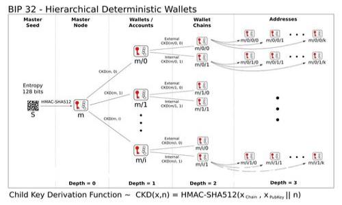 如何将TP钱包中的资产导入到Tokenim钱包？详尽教程与常见问题解答