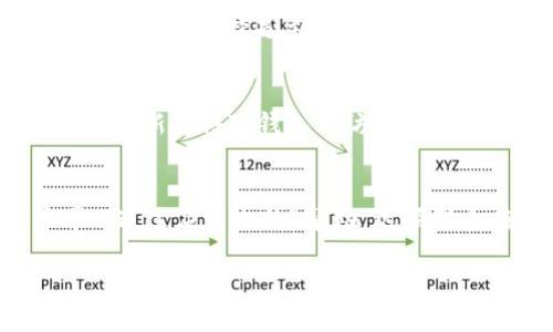    如何在iPhone 6上下载和安装Tokenim？ / 
 guanjianci  iPhone 6, Tokenim, 下载, 安装 /guanjianci 

在智能手机时代，移动应用已经成为了我们日常生活中不可或缺的一部分。其中，比特币和其他加密货币的兴起使得数字钱包和相关应用变得愈加重要。Tokenim是一款广受欢迎的加密货币钱包应用，它支持多种加密货币的存储和交易。如果你是一名iPhone 6用户，并且正在寻找如何下载和安装Tokenim的详细指南，那么你来对地方了。本文将为你提供全面的步骤说明，以及一些关于Tokenim的常见问答。

一、什么是Tokenim？
Tokenim是一款方便易用的加密货币钱包应用，支持多个币种的存储、发送和接收。用户可以通过该应用进行交易、查看资产管理以及获取市场信息。Tokenim借助先进的加密技术，确保用户的资产安全，并提供友好的用户界面，使得即使是新手也能轻松使用。该应用无论是在用户体验还是安全性上，都得到了用户的高度评价。

二、如何在iPhone 6上下载Tokenim？
在iPhone 6上下载Tokenim相对简单。你只需按照以下步骤操作即可：
ol
li打开App Store应用。/li
li在底部的搜索框中，输入“Tokenim”并点击搜索。/li
li在搜索结果中找到Tokenim，并点击进入应用的详情页面。/li
li点击“获取”按钮，然后确认下载，等待应用下载完成。/li
li下载完成后，你可以在主屏幕上找到Tokenim应用图标，点击打开即可开始使用。/li
/ol

三、如何安装Tokenim？
关于Tokenim的“安装”，实际上在iPhone的环境中，下载安装app之后即自动完成安装，无需其他复杂步骤。首次打开Tokenim时，系统可能会要求你进行一些初始设置，包括创建账号或导入现有钱包。你需要确保提供的安全信息（如密码或私钥）是正确的，以保护你的资产安全。

四、Tokenim的使用技巧
下载并安装Tokenim之后，下面是一些使用小技巧，帮助你更好地管理你的加密资产：
ol
li设置双重认证：增强安全性，确保只有你能访问钱包。/li
li定期备份钱包：以防设备丢失导致资产损失。/li
li了解市场动态：Tokenim提供了实时市场信息，密切关注市场变化，有助于你做出明智的交易决定。/li
li学习交易技巧：在Tokenim中练习不同币种的交易，提高交易技能。/li
/ol

五、Tokenim的常见问题
在使用Tokenim的过程中，用户会有很多疑问，以下是一些常见问题及其详细解答。

h41. Tokenim的安全性如何保证？/h4
Tokenim采用了一系列安全措施来保障用户资金的安全。首先，所有的钱包私钥存储在用户的设备中，而不是中心化服务器，降低了被黑客攻击的风险。其次，Tokenim支持多重身份验证，用户可以启用双重认证，每次登陆时都需要提供额外的信息。此外，Tokenim提供了一个用户友好的加密实践指导，帮助用户了解更多加密安全的知识。

h42. 如何进行交易？/h4
在Tokenim上进行交易非常简单。用户只需在应用内输入收款人的钱包地址、交易金额并确认交易。用户可以选择不同的交易类型，比如快速交易或限价交易等。Tokenim会提供当前的交易费率供用户参考。交易完成后，用户可以在历史记录中查看具体的交易状态，包括交易确认次数和交易时间等信息。

h43. 我需要支付哪些费用？/h4
使用Tokenim进行交易时，用户需要支付一定的交易费用。这些费用通常依据区块链网络的拥堵程度来动态调整。Tokenim会在每一次交易前，清晰地为用户展示当前的交易费率，用户可以根据需要选择是立即交易还是稍后再试。通常情况下，费用会在交易确认时从用户的账户中自动扣除。

h44. 如何重置密码？/h4
如果用户忘记了Tokenim的密码，可以通过“忘记密码”的选项进行重置。在进入这个选项后，用户需要根据系统的提示输入必要的信息并验证身份。一旦身份验证通过，用户将能够重设密码并重新获得对钱包的访问权限。此外，用户也可以在Tokenim内设置安全问题以辅助密码恢复。

h45. 如何联系客服？/h4
如果在使用Tokenim过程中遇到问题，用户可以通过多种方式联系客服。Tokenim的官方网站提供了详细的FAQs区，可以先尝试查找常见问题的解决方案。如果没有找到满意的答案，用户可以通过应用内的“帮助”选项联系在线客服，或者直接发送电子邮件至Tokenim客户支持邮箱。客服团队通常会在24小时内回复用户的信息。

希望通过上述内容，能够帮助到各位iPhone 6用户顺利下载和使用Tokenim。如果你还有其他问题或想要了解更深入的内容，欢迎在评论区留言与我们分享。