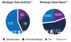 如何将USDT充值到其他钱包