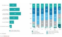 如何安全使用Tokenim冷钱包